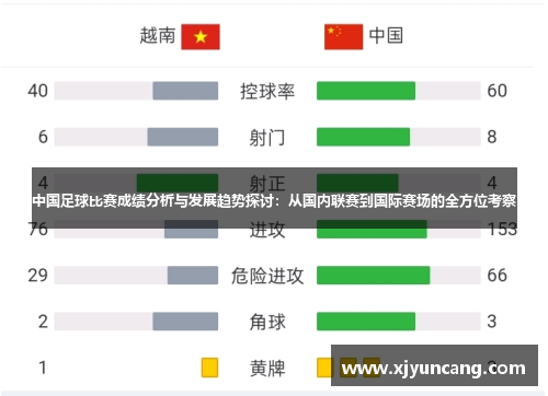 中国足球比赛成绩分析与发展趋势探讨:从国内联赛到国际赛场的全方位考察
